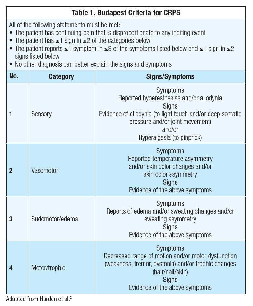 Complex Regional Pain Syndrome